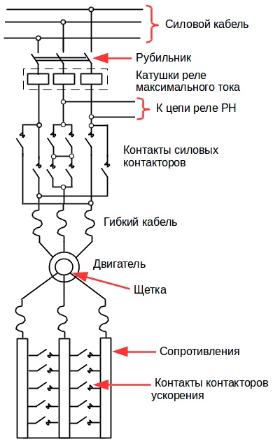 силовая цепь механизма подъёма