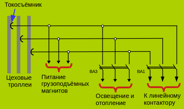 троллеи и токосъёмники