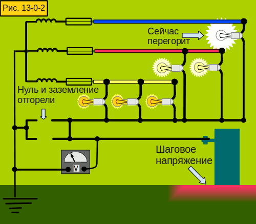 рисунок: ноль и заземление отгорели