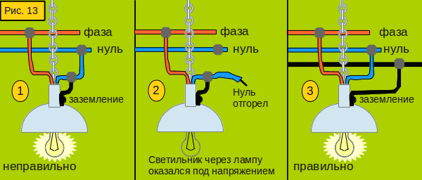 рисунок: заземление как ответвление нулевого рабочего провода