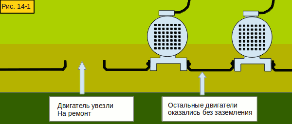 рисунок: следствие заземления, выполненного последовательно
